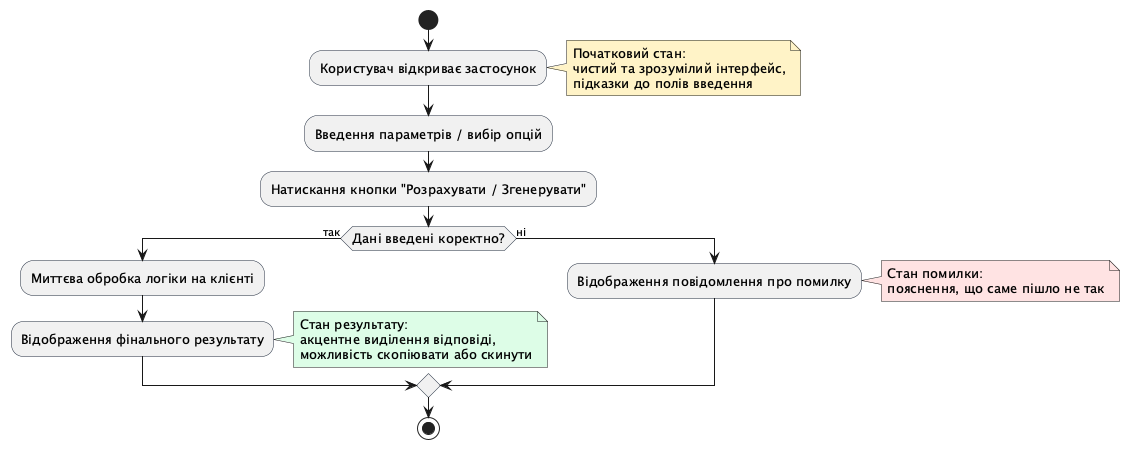Головний користувацький сценарій та межі продукту