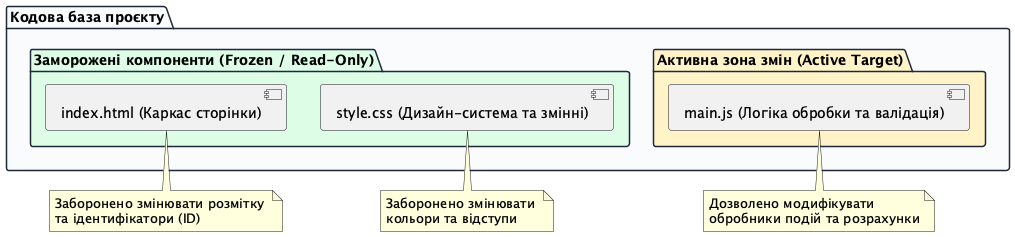Патерн фіксації коду та розмежування контексту