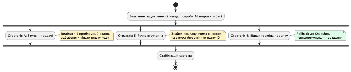 Стратегії аварійного відновлення та міграції через Git