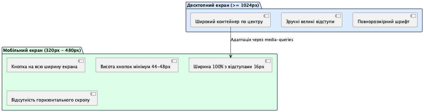 Кросплатформне тестування та мобільна ергономіка