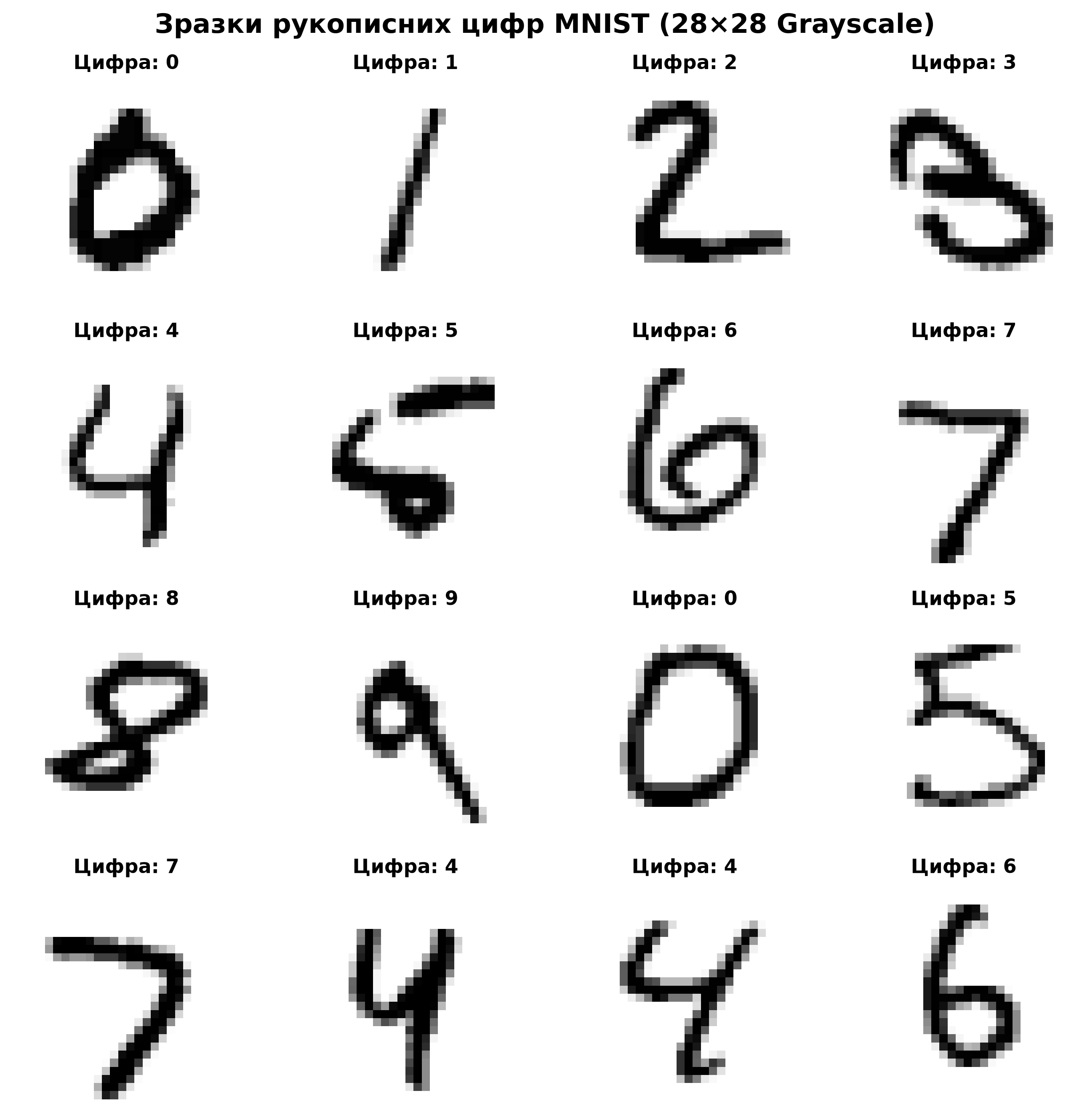 Приклади рукописних цифр із датасету MNIST після нормалізації