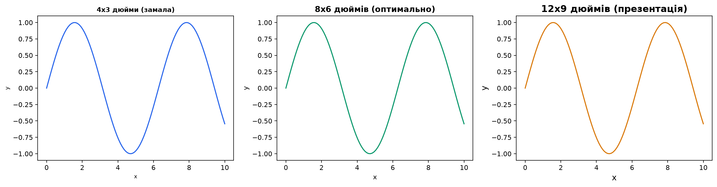 Порівняння розмірів фігур