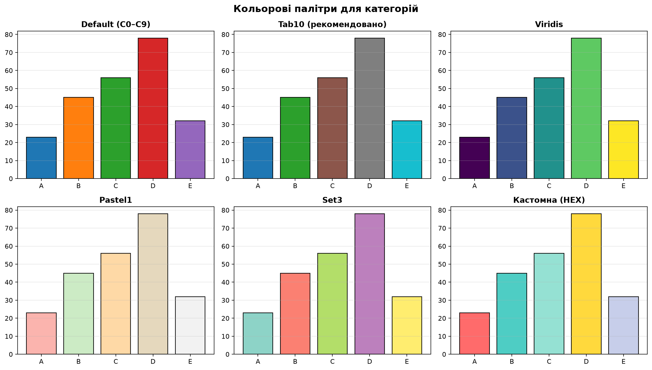 Порівняння кольорових палітр