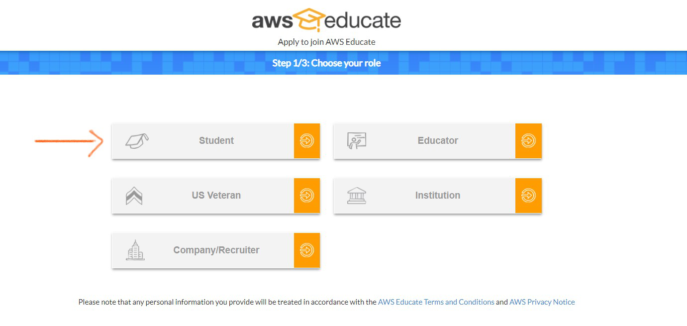 AWS Educate program overview banner showing students and educators benefits