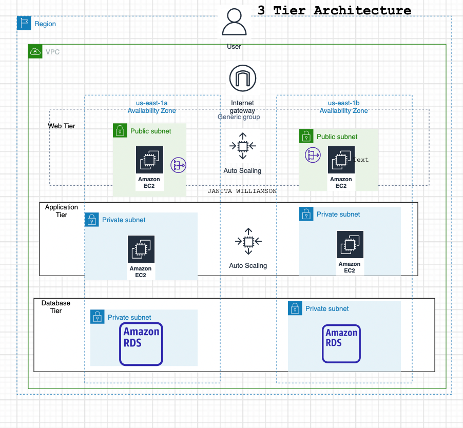 GitHub Student Pack benefits page showing AWS Activate offer among other partner benefits