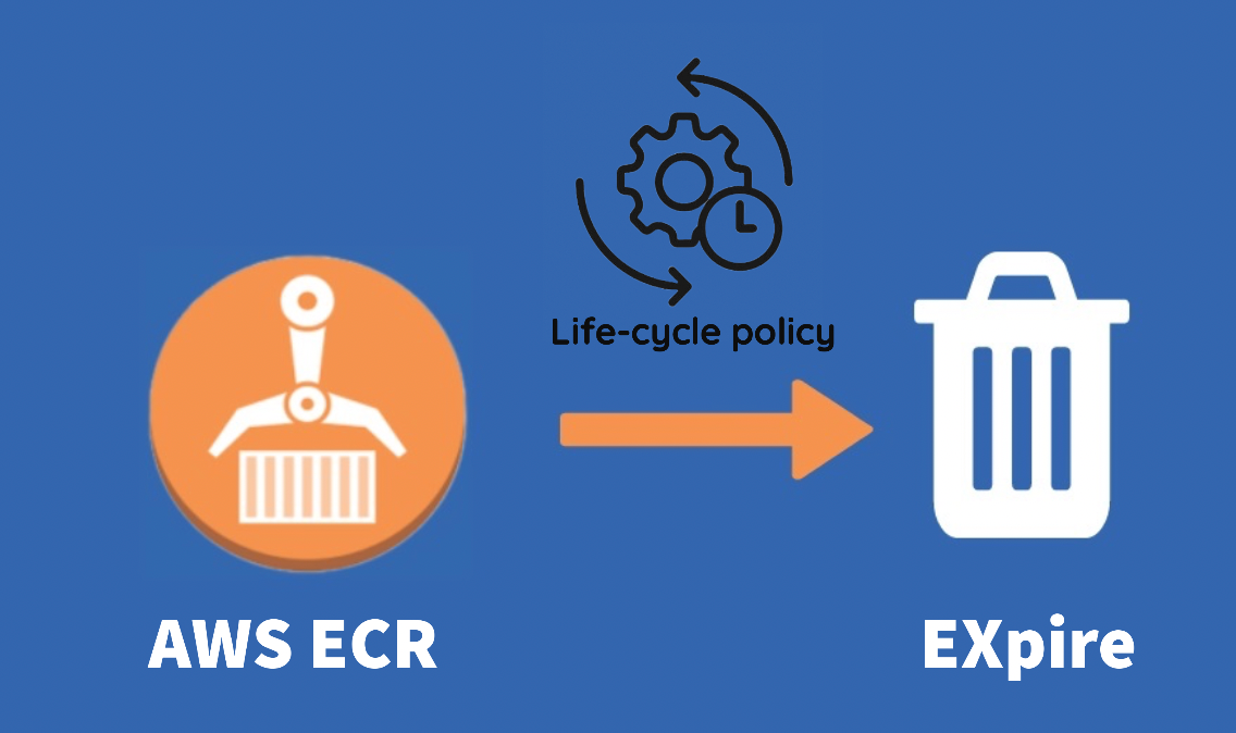 ECR lifecycle policy rules automatic image expiration and cleanup diagram