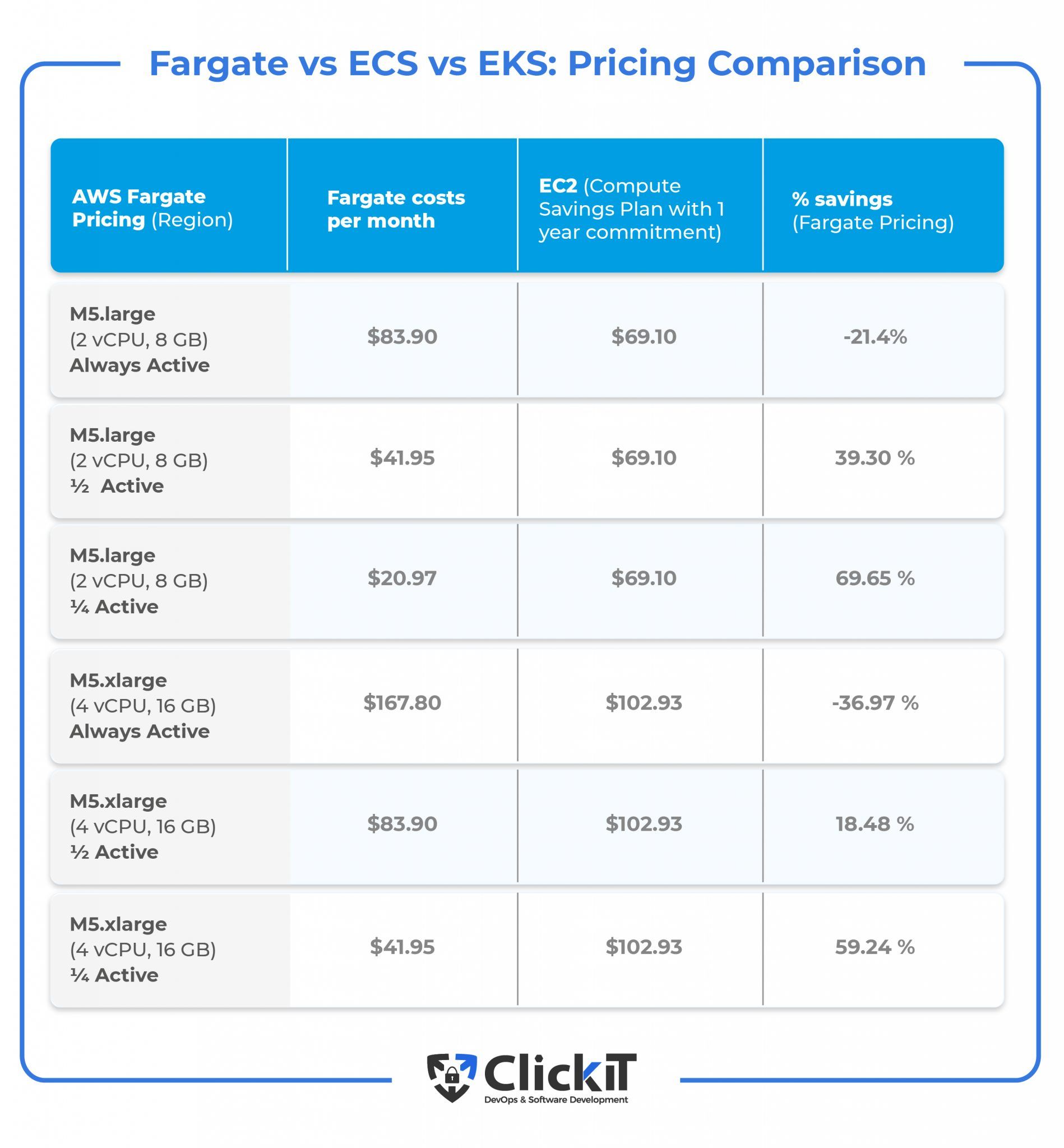 ECS capacity providers FARGATE and FARGATE_SPOT strategy diagram