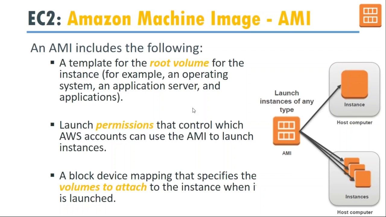 Amazon Machine Image AMI template creates EC2 instances from snapshot