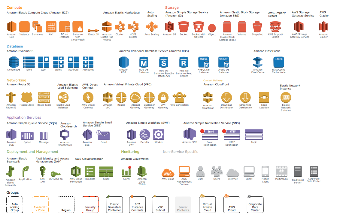 ARN Amazon Resource Name format structure with partition service region account resource
