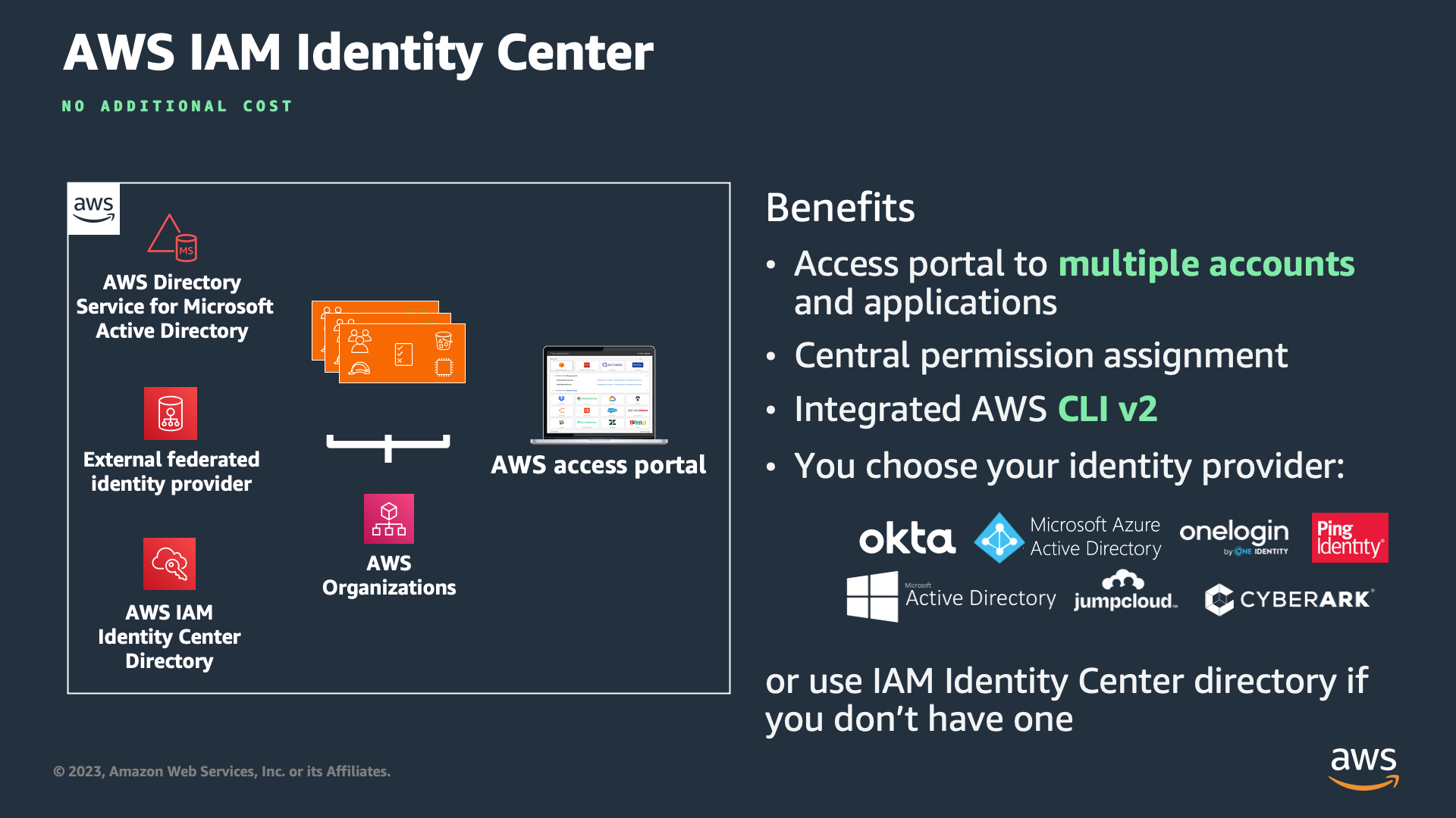 IAM Identity Center SSO integration with corporate identity provider Okta AD