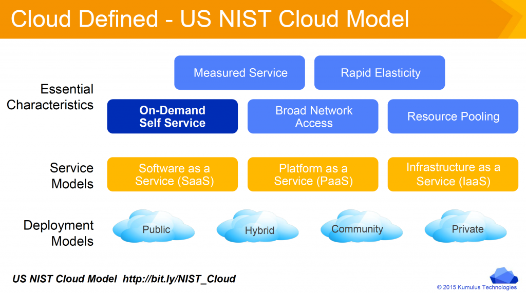 five pillars of cloud computing NIST characteristics diagram