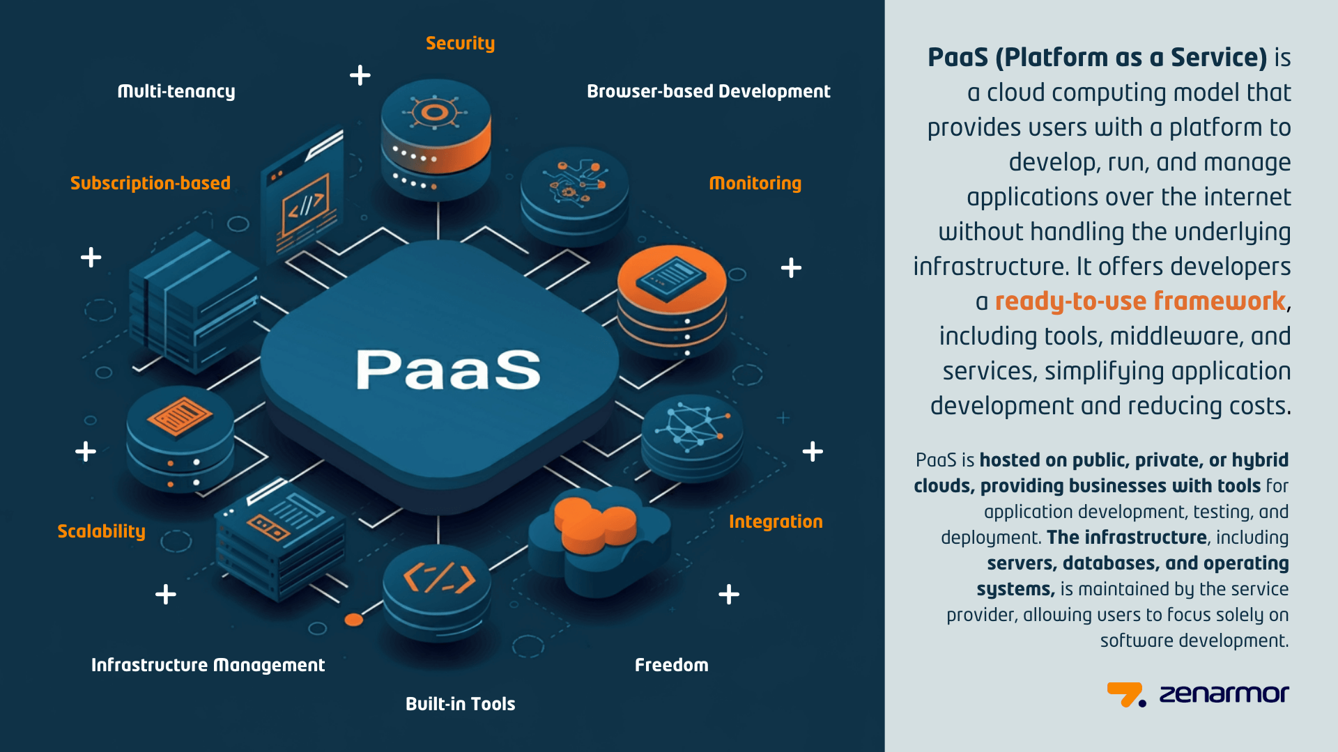 PaaS platform with managed runtime environment and automatic deployment