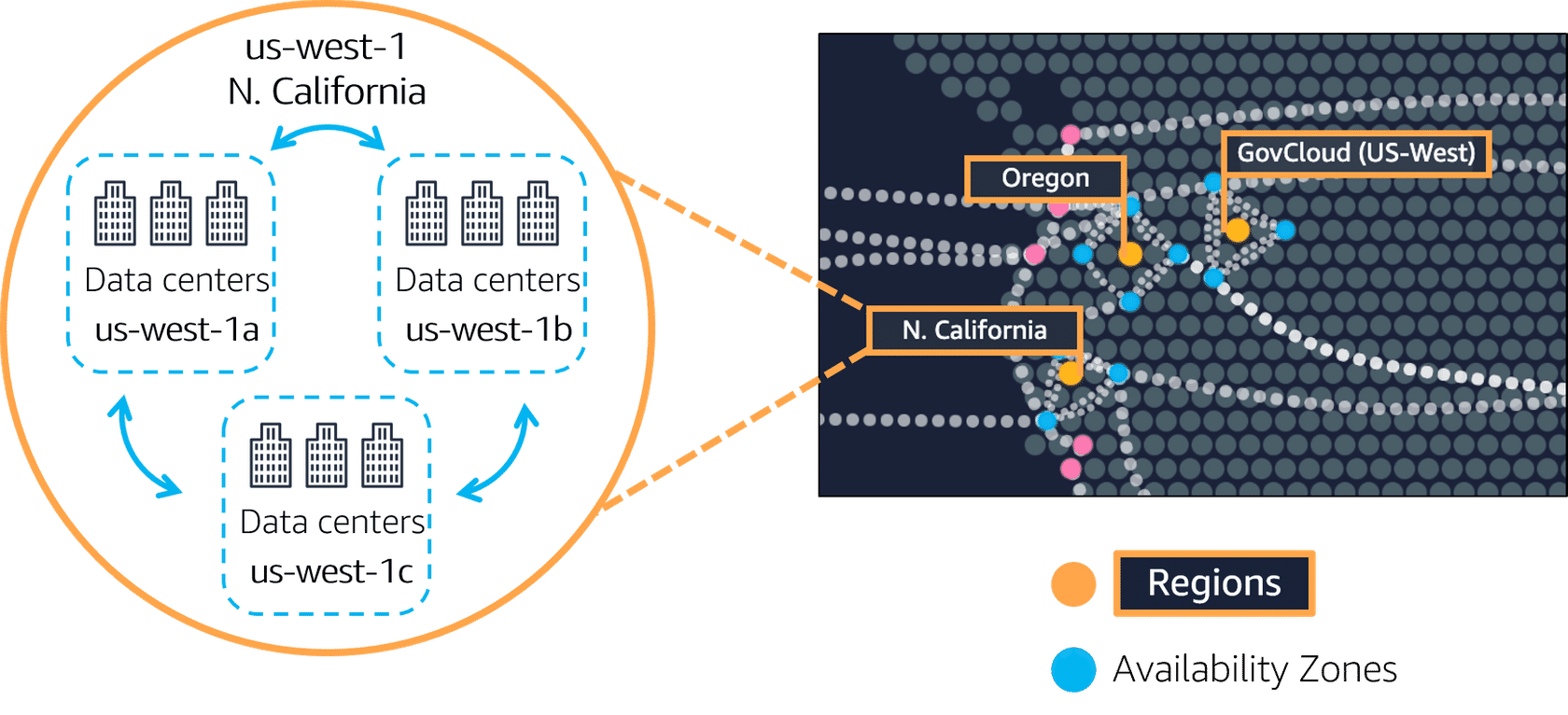 AWS availability zones architecture showing multiple isolated data centers within region