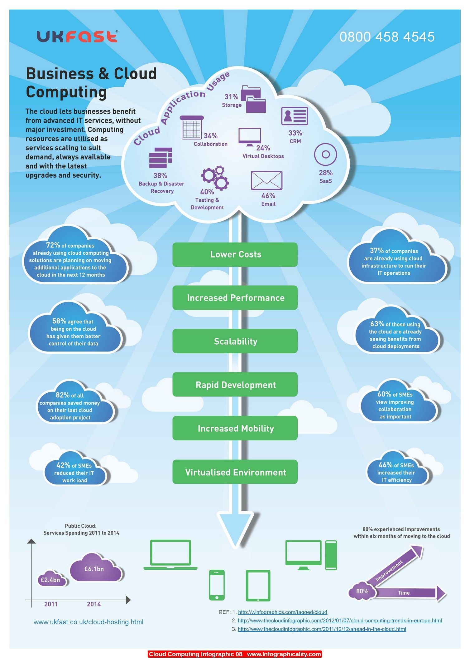 AWS cloud computing concepts summary infographic