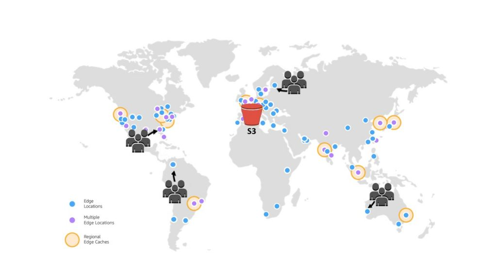 Amazon S3 static website delivery through CloudFront diagram