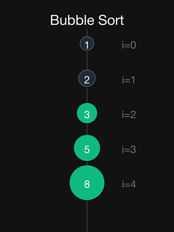 Масив після третього проходу. Бульбашка '3' осіла над '5' та '8'. Найсвітліші піднялися найвище. Стиль мінімалістичний, nano banana.