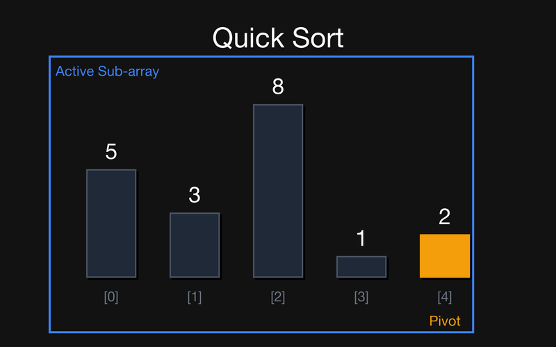 Ітерація 0: Перший виклик quickSort