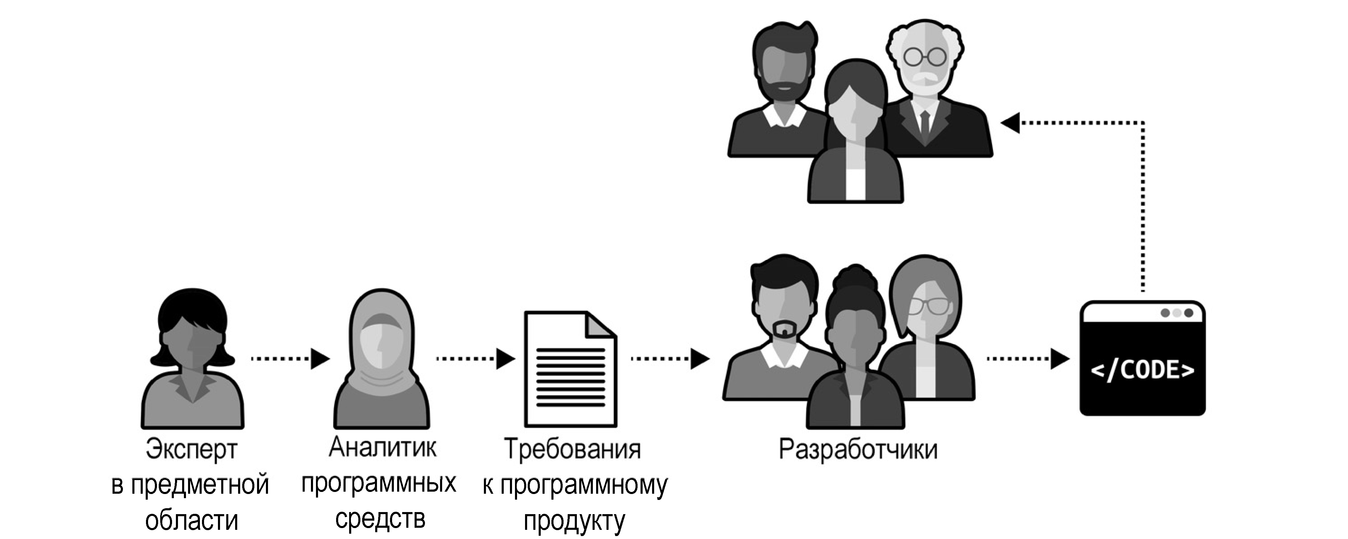 Традиційний процес обміну знаннями