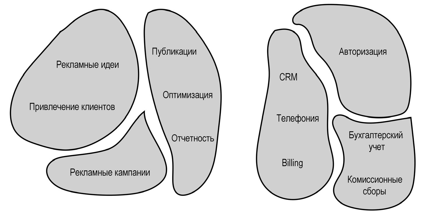 Менші Обмежені контексти