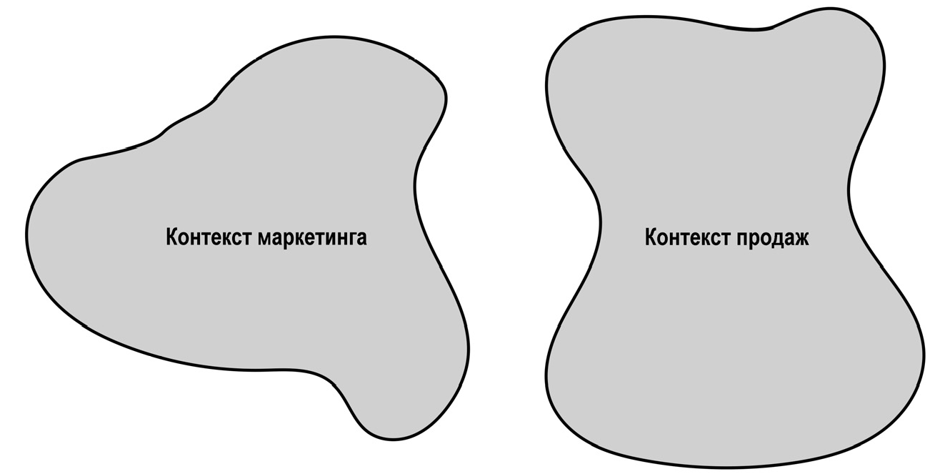 Обмежені контексти за непрофесійністківністю