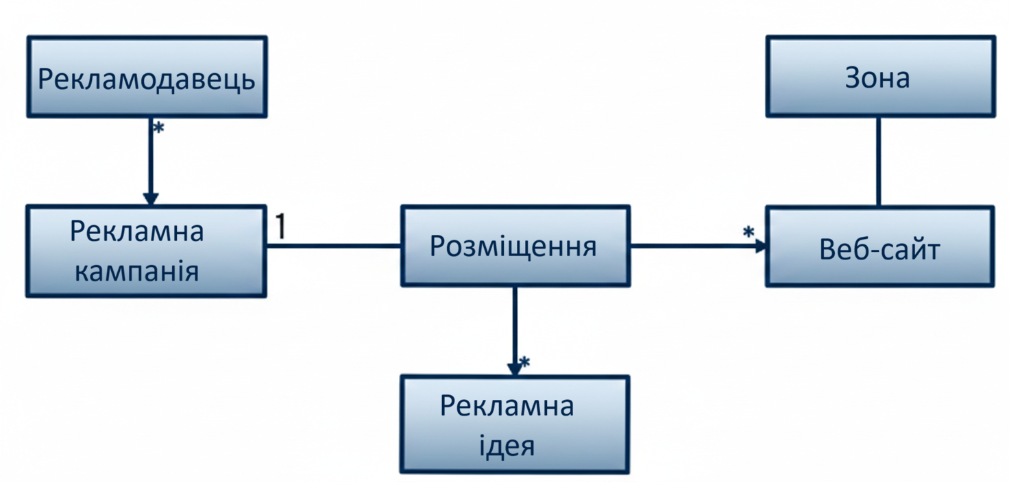 Активний запис