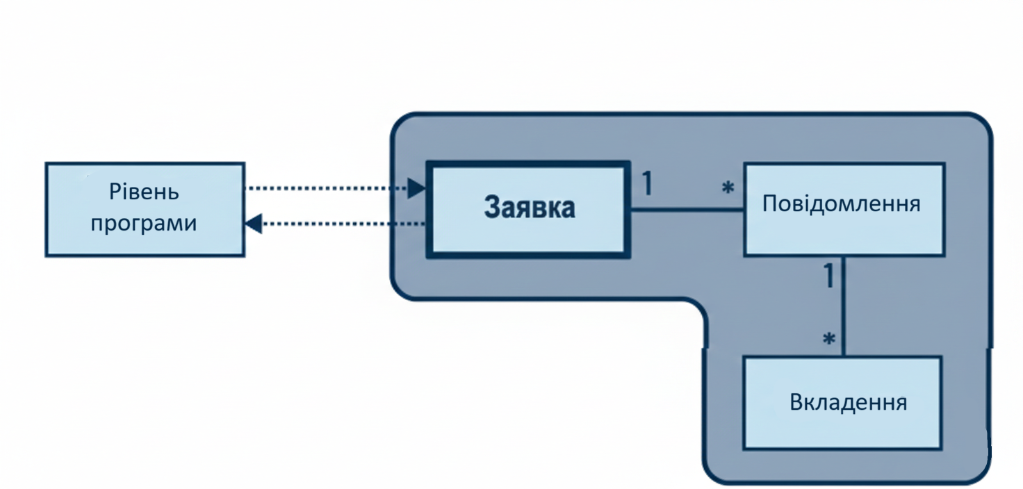Корінь агрегата