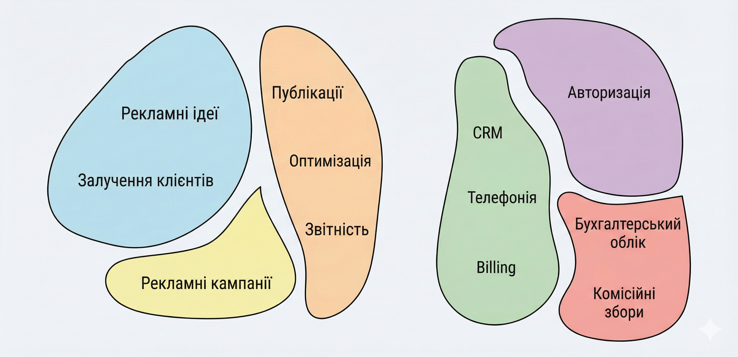 Розмір обмеженого контексту