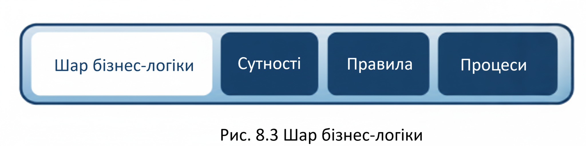 Шар бізнес-логіки