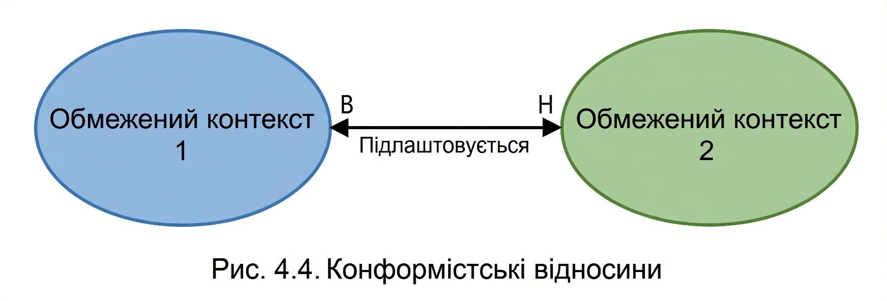 Конформіст