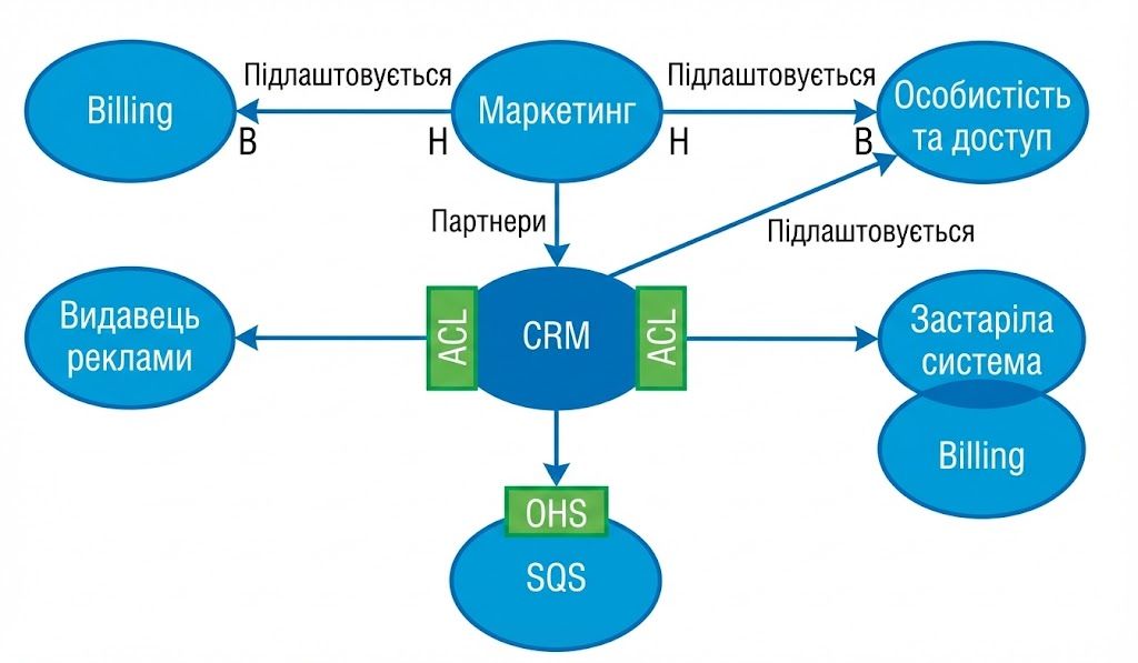 Карта контекстів