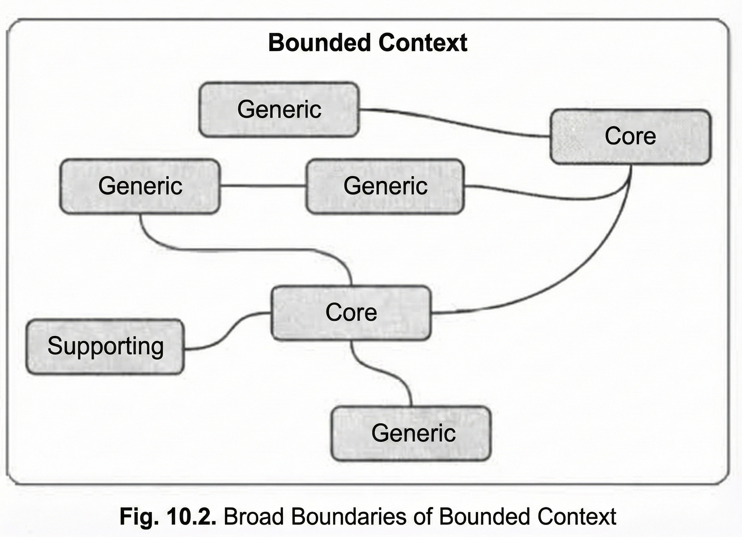 Захист основного піддомену іншими підобластями