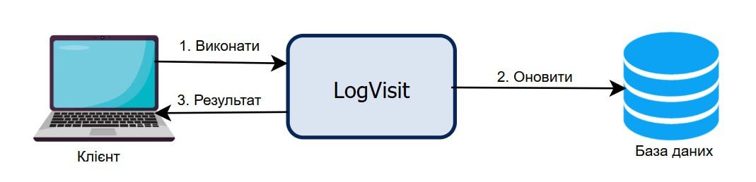 Розподілена транзакція