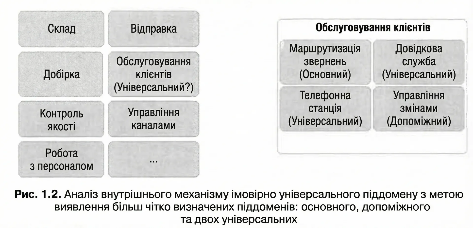 Аналіз предметної області