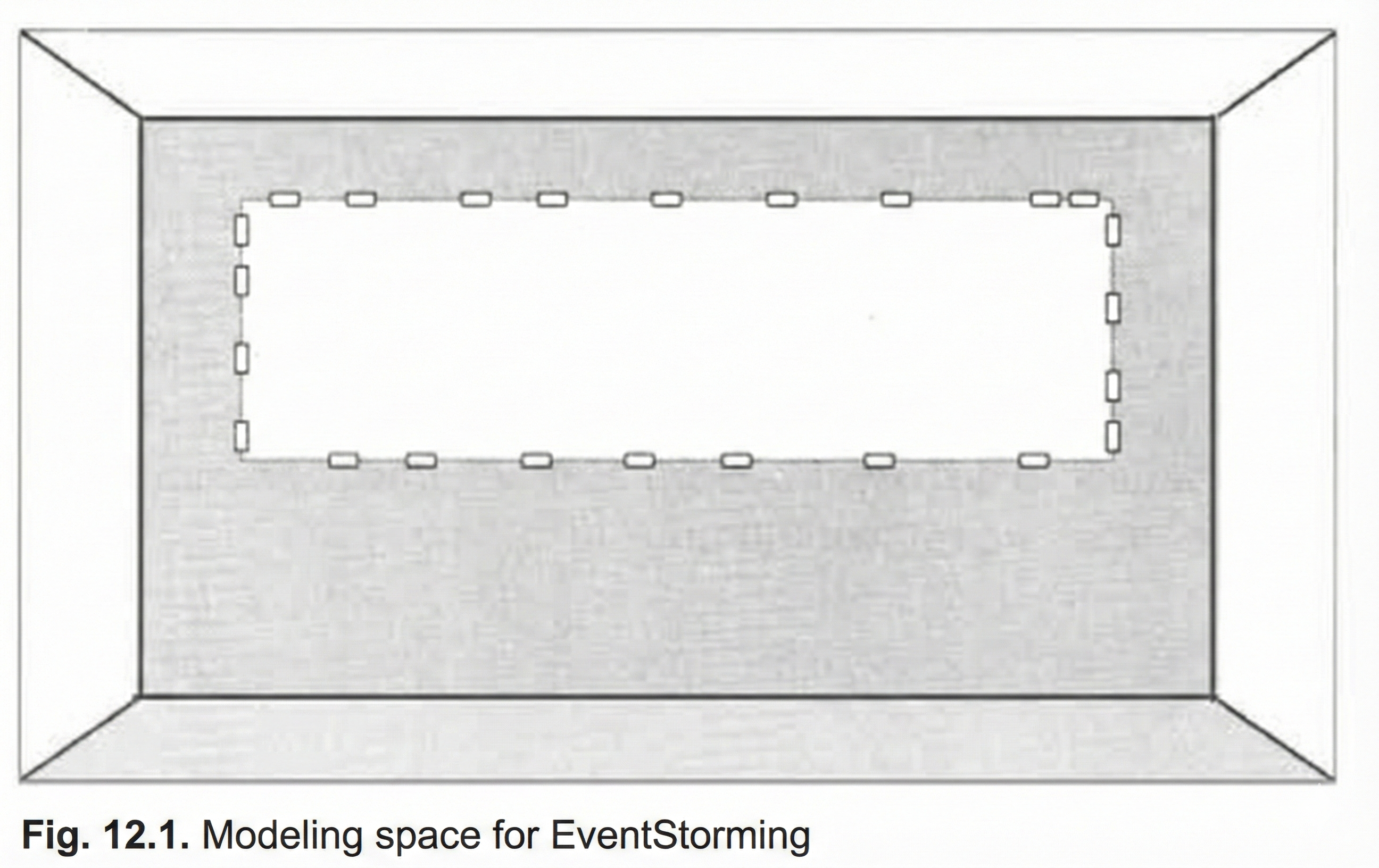 Простір для моделювання EventStorming