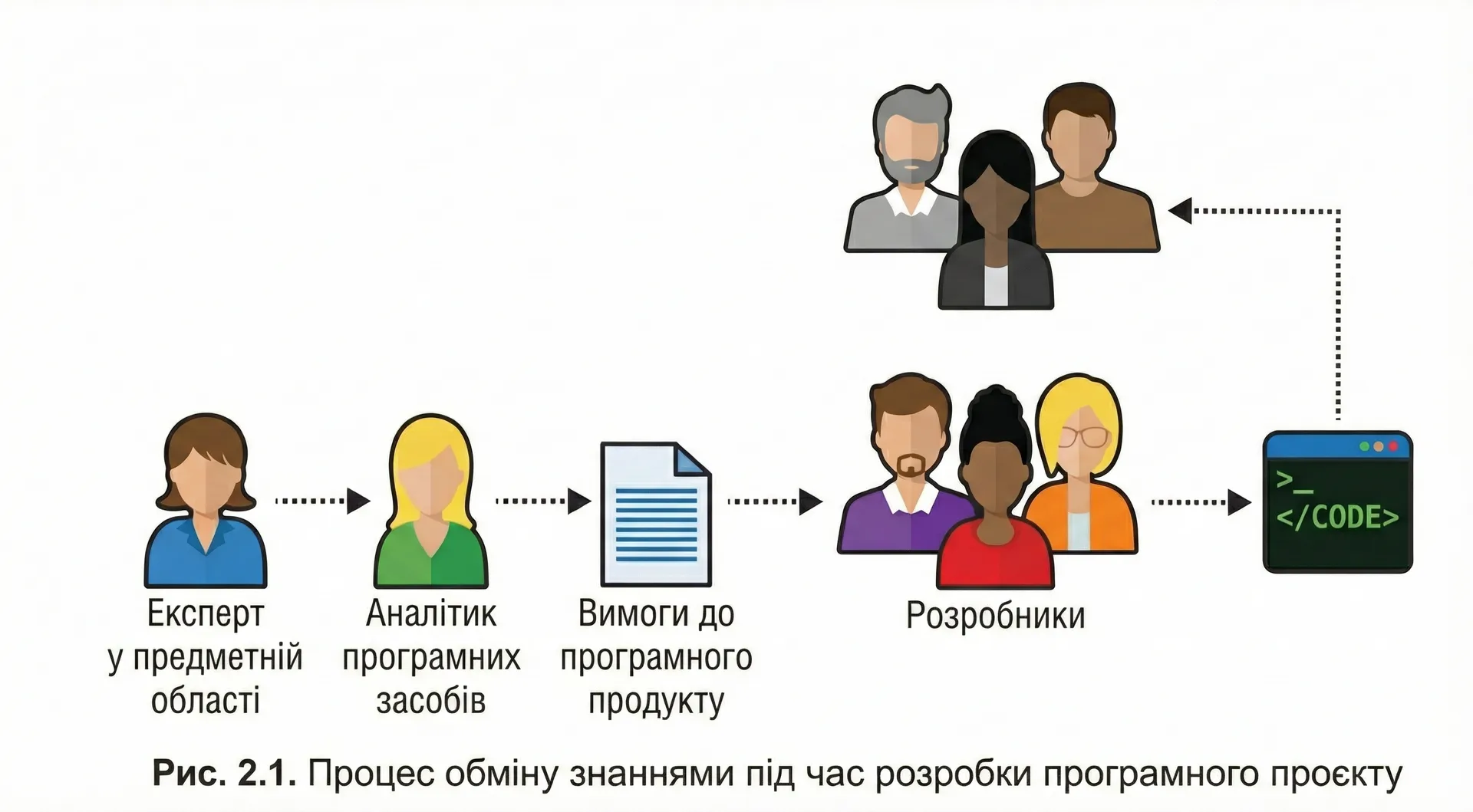 Пошук знань