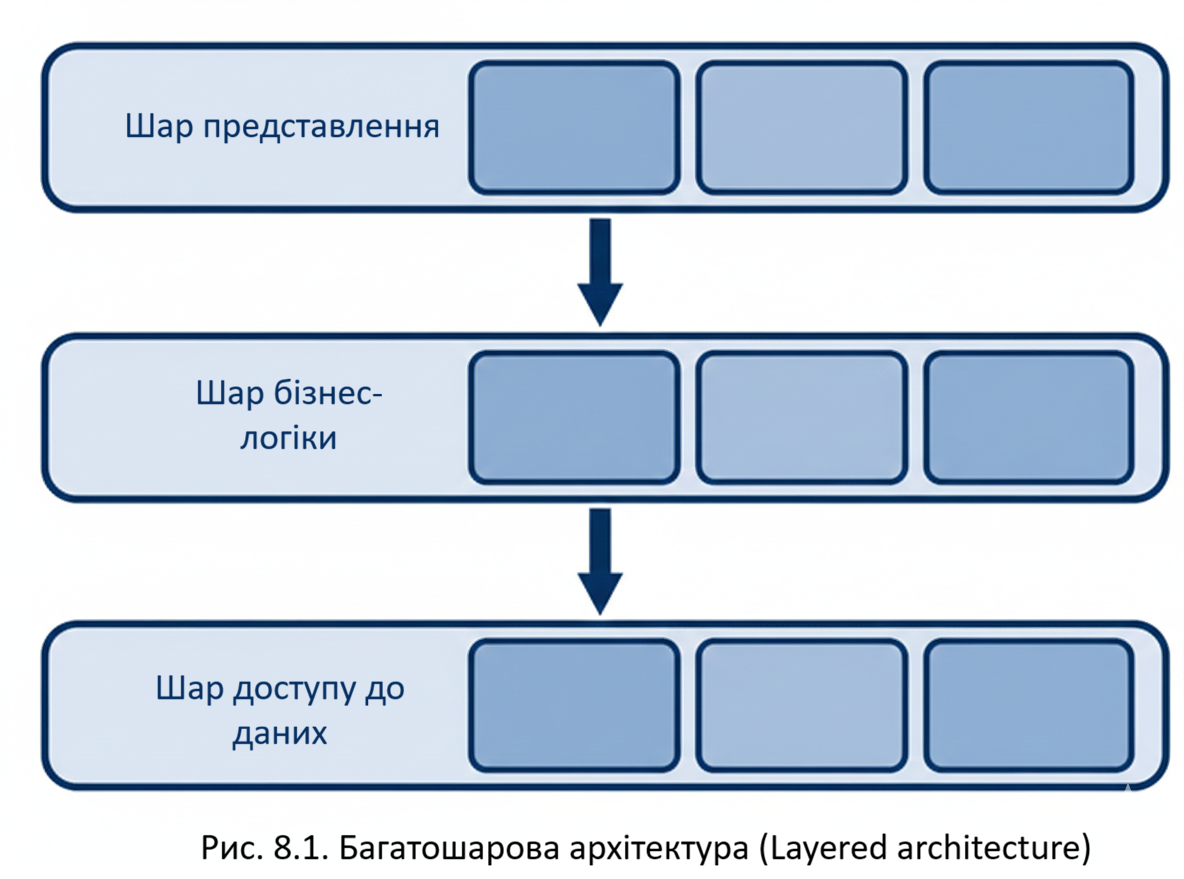 Шарова архітектура