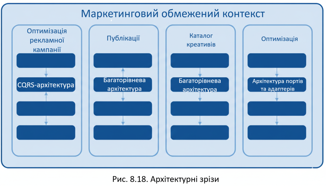 Модульний моноліт