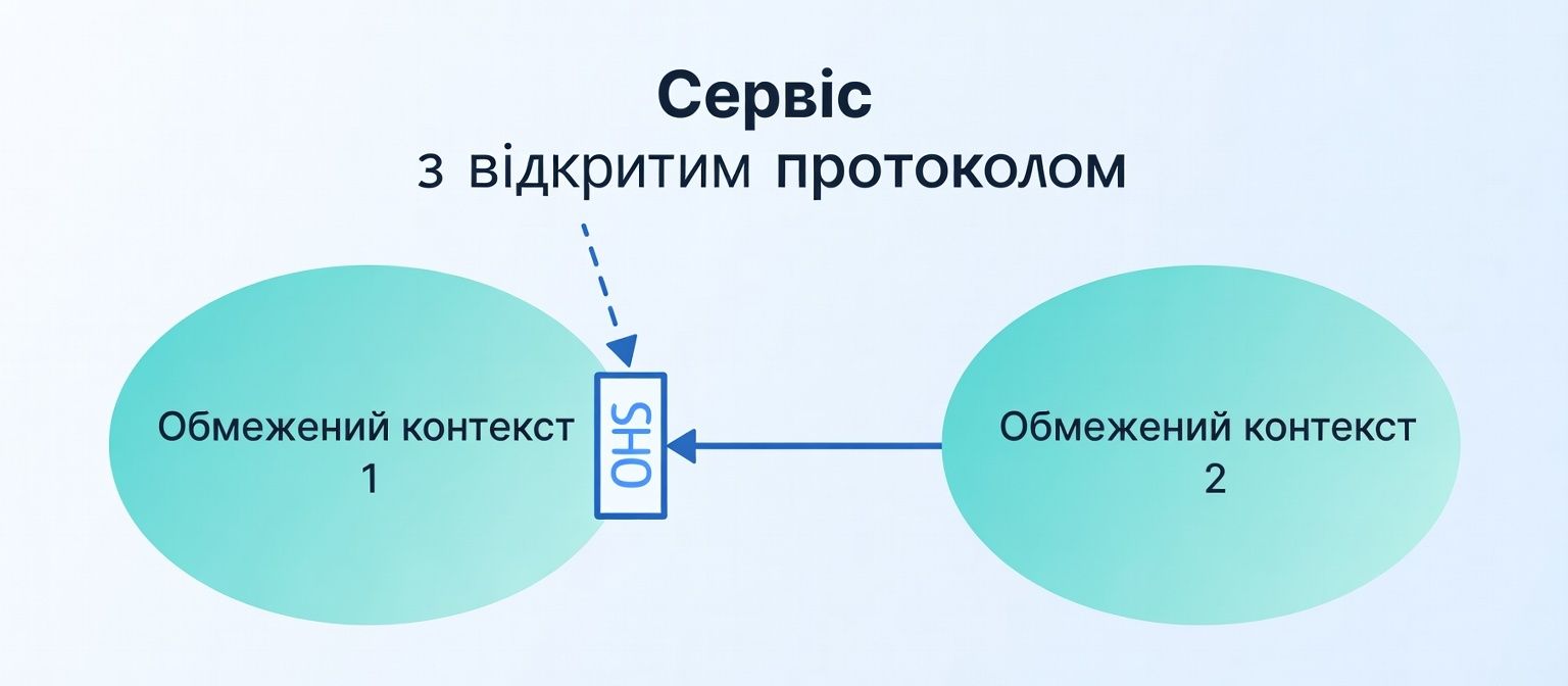 Сервіс із відкритим протоколом