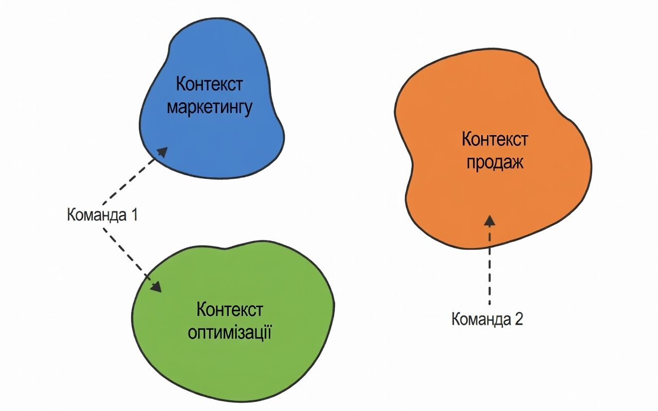 Границя володіння