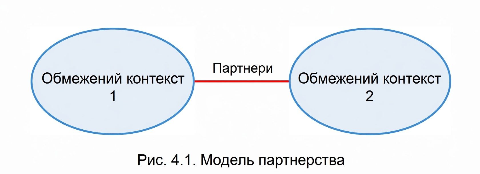 Партнерство