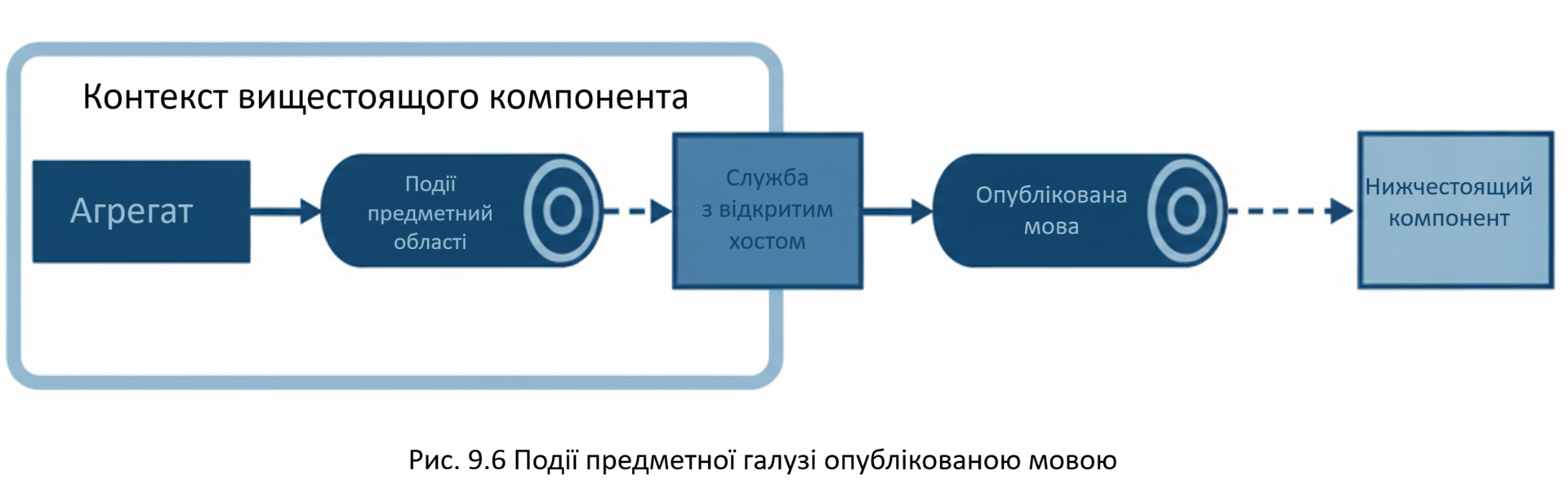 Публічні та приватні події