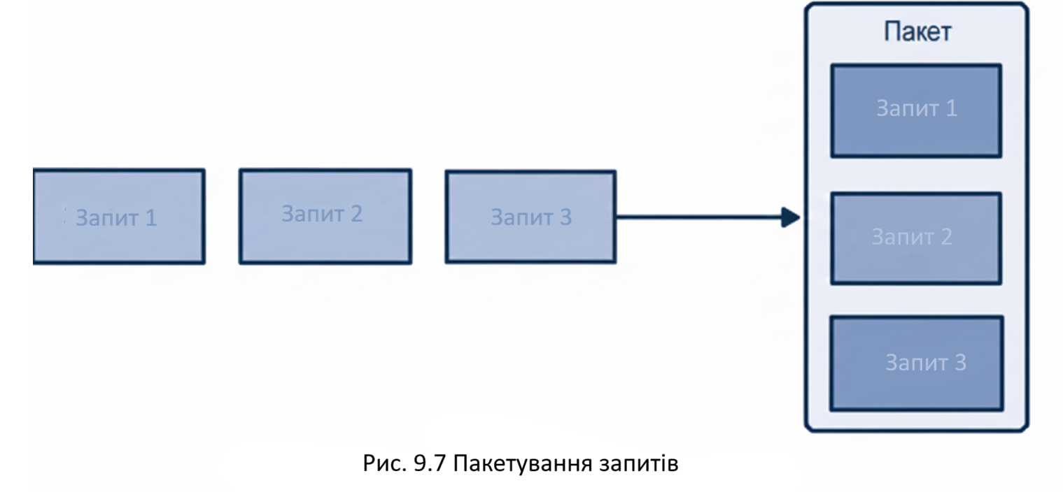 Агрегування вхідних даних