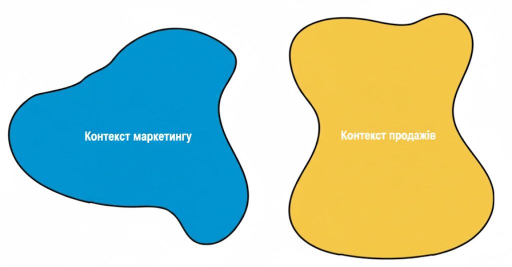 Взаємодія піддоменів і обмежених контекстів 1