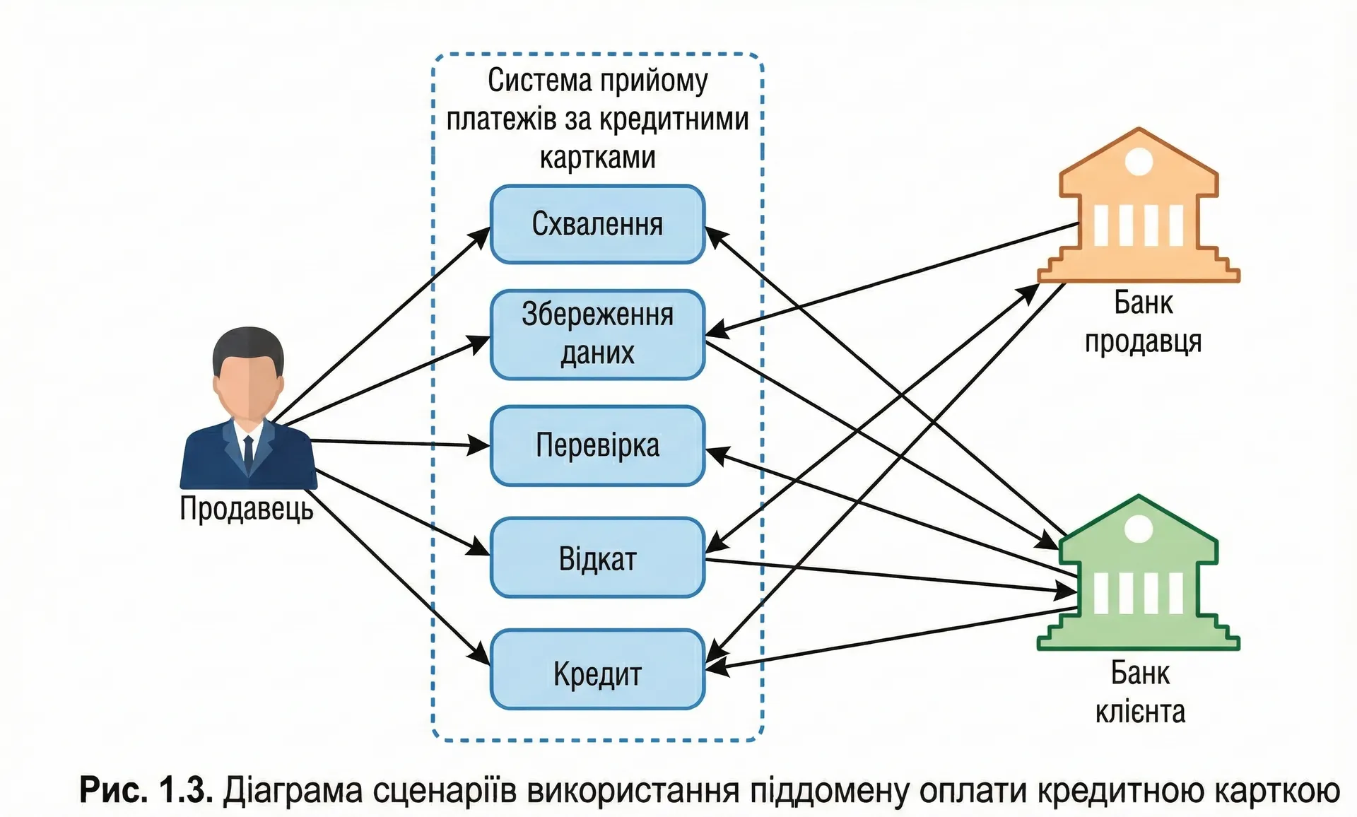 Типи піддоменів