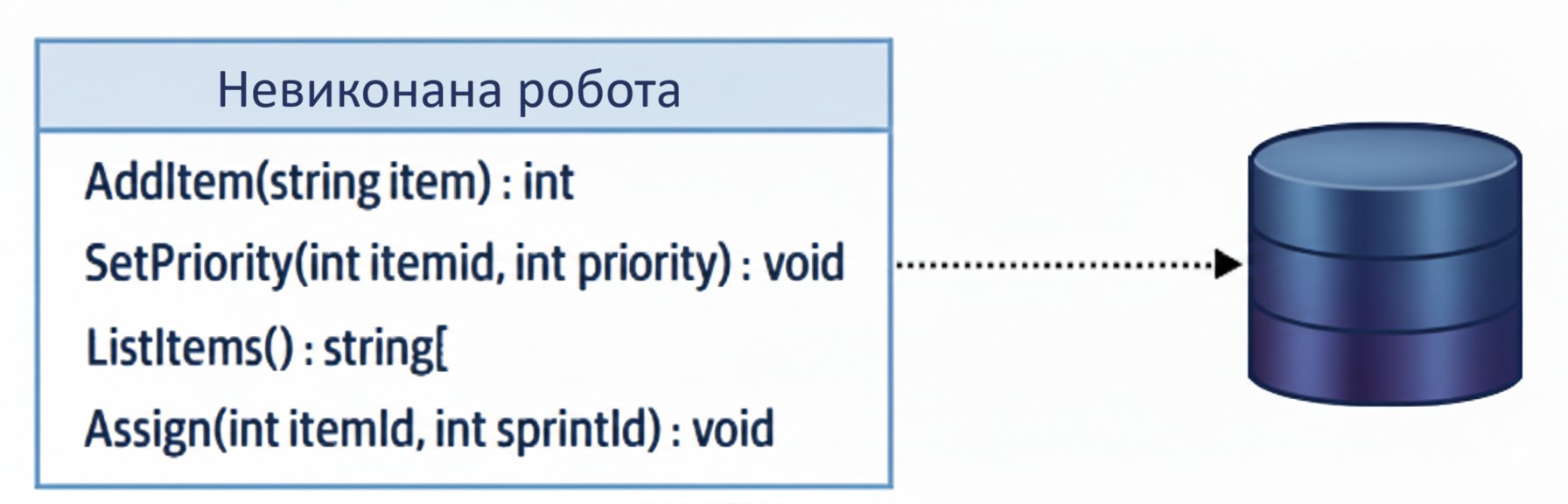 Транзакційний сценарій