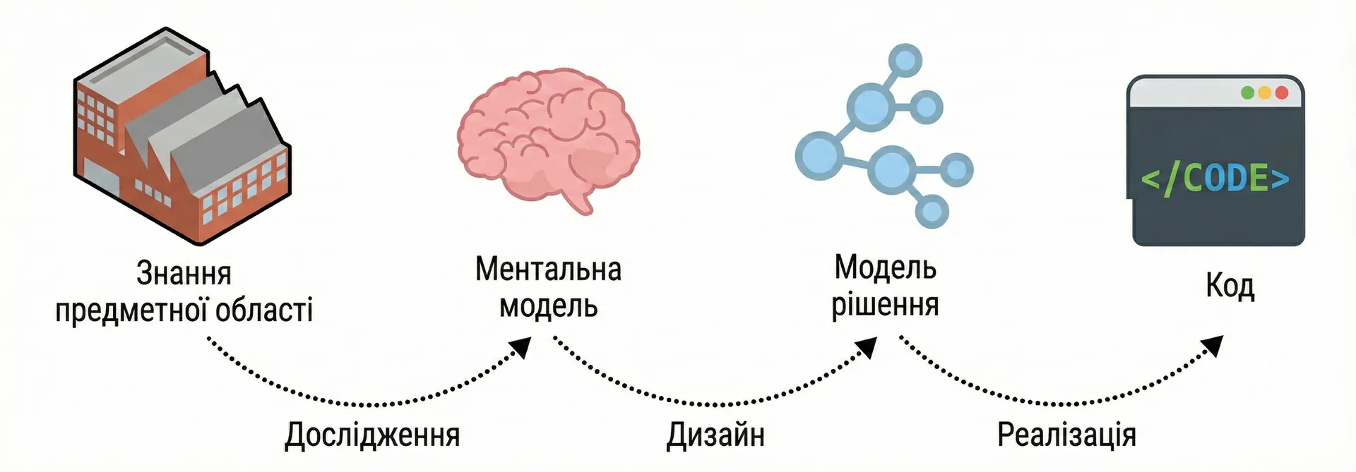 Єдина мова