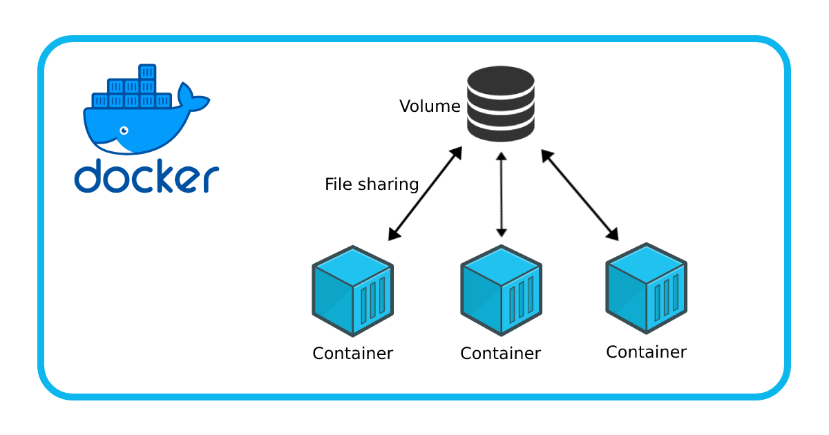 Анатомія docker-compose.yml: services, networks, volumes, ports, environment, depends_on і автоматичний DNS між сервісами