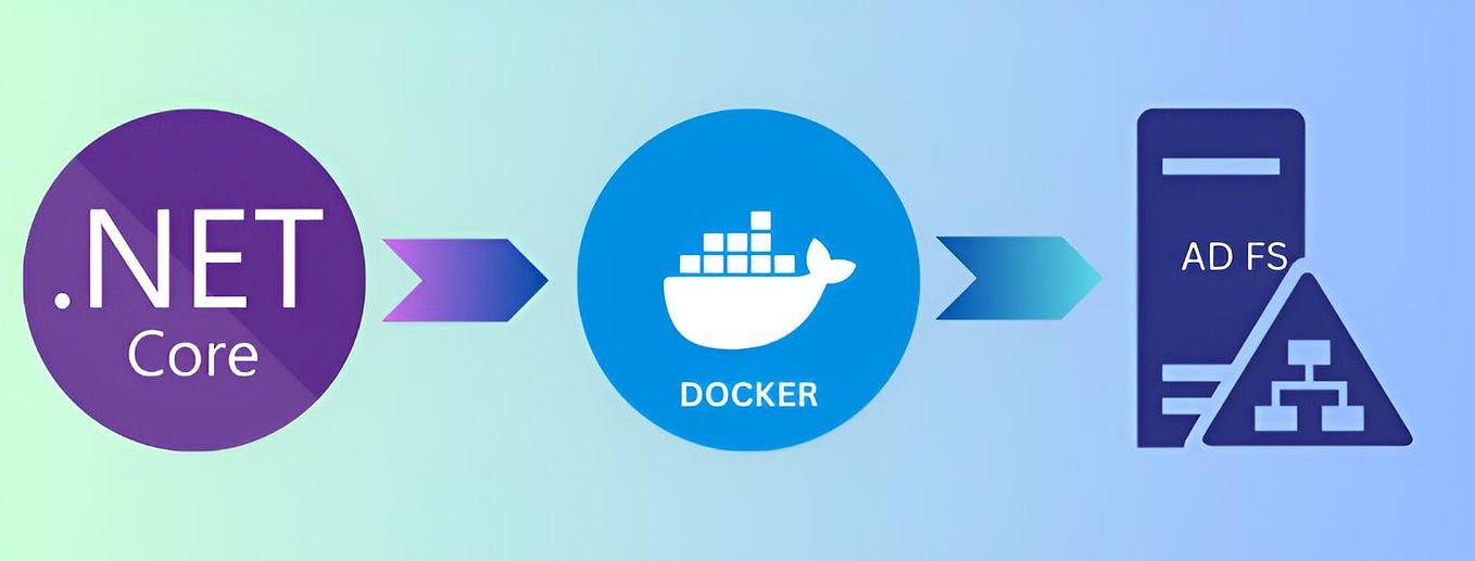 dotnet docker image hierarchy layers sdk aspnet runtime