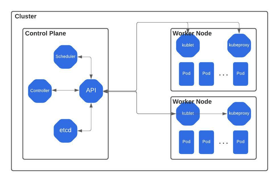 etcd raft consensus algorithm distributed system