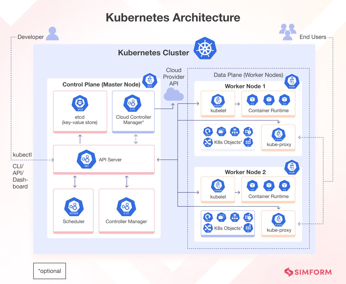 kubernetes scheduler filtering scoring process diagram